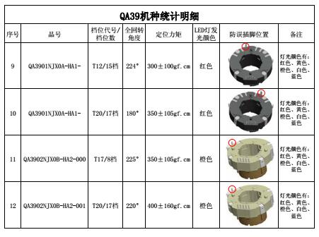 QA39中空旋轉電位器