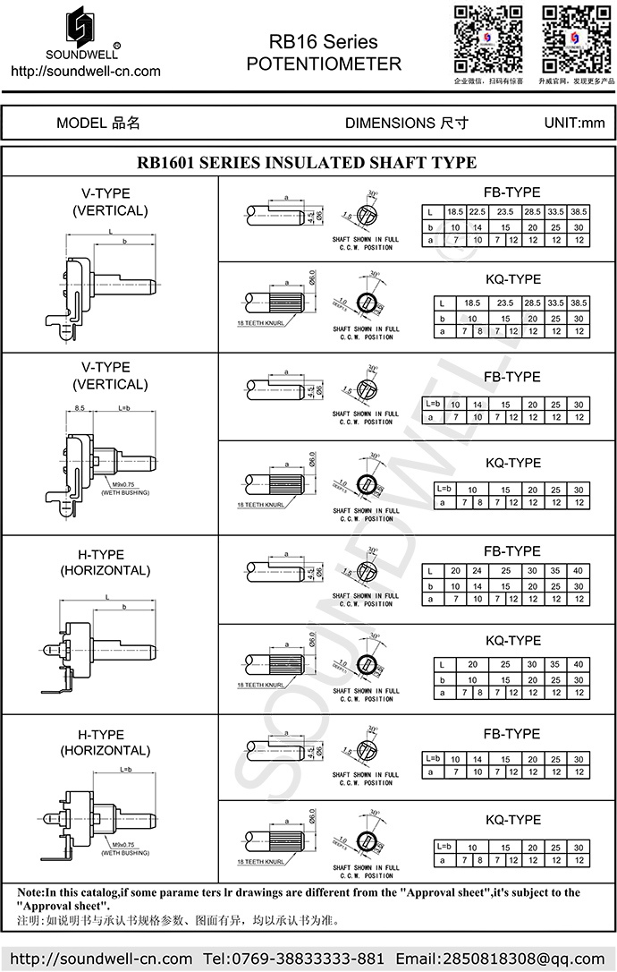 RB16旋轉 電位器手柄選擇