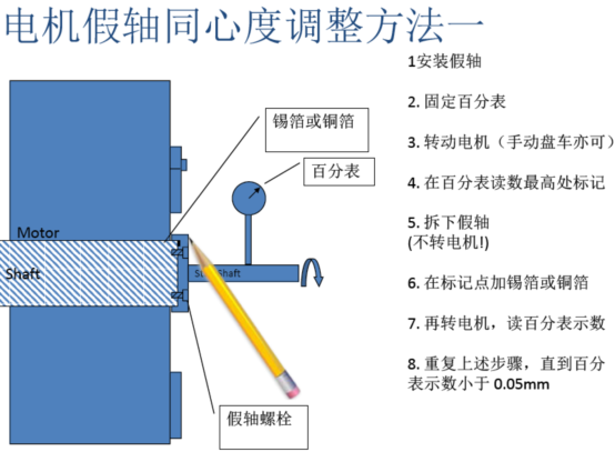 電機假軸同心度調整方法一