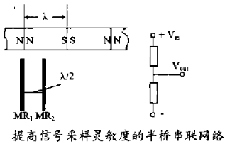 串聯網絡