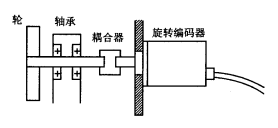 旋轉編碼器安裝圖